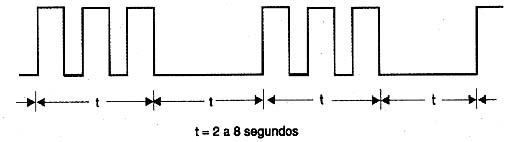 Padrão das transmissões. Padrão das transmissões.