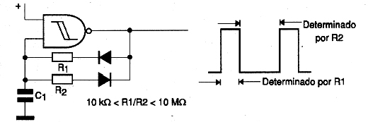 Modificando o ciclo ativo. 