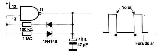 Alterando o ciclo ativo com emissões de curta duração. Alterando o ciclo ativo com emissões de curta duração.