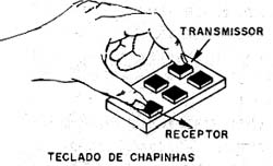 Acionamento por toque simultâneo em duas teclas. Acionamento por toque simultâneo em duas teclas.