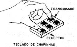 Acionamento por toque simultâneo em duas teclas. 