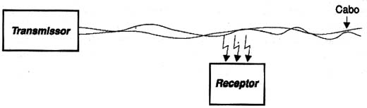 Transceptor de sinais. 