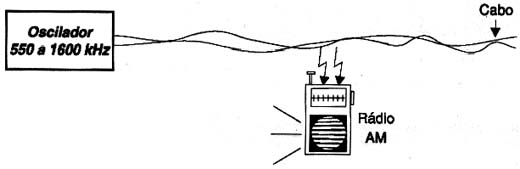 Usando um rádio transistorizado. Usando um rádio transistorizado.