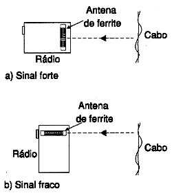 Modificando a intensidade. 