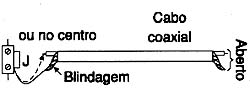 Cabo blindado. Cabo blindado.