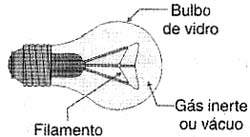 Lâmpada incandescente. 