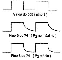 Formas de onda. Formas de onda.