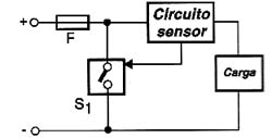 Princípio de funcionamento do circuito crowbar. 