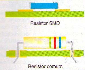Comparação entre um resistor SMD e um resistor comum quando montados numa placa de circuito impresso. Comparação entre um resistor SMD e um resistor comum quando montados numa placa de circuito impresso.