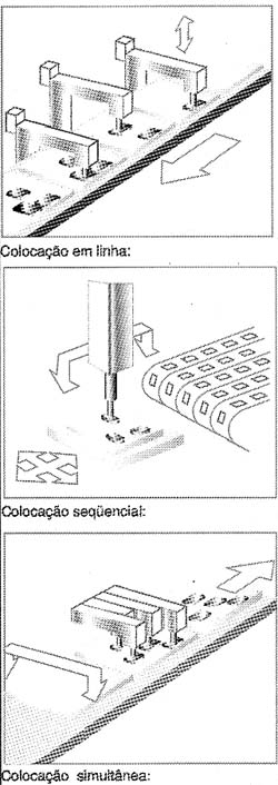 Formas de inserção. Formas de inserção.