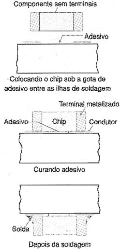 As três etapas da soldagem. As três etapas da soldagem.