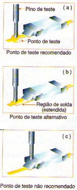 Forma correta e incorreta de fazer um teste. Forma correta e incorreta de fazer um teste.