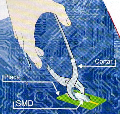 Cortando o resistor ao meio. Cortando o resistor ao meio.