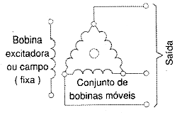 Estrutura básica de um alternador 