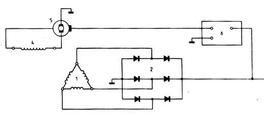 Estrutura do alternador - 1-Bobinas móveis, 2-conjunto de diodos,  4-bobina fixa, 5- comutadores, 6-regulador de tensão 