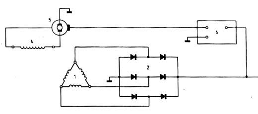 Estrutura do alternador - 1-Bobinas móveis, 2-conjunto de diodos, 4-bobina fixa, 5- comutadores, 6-regulador de tensão Estrutura do alternador - 1-Bobinas móveis, 2-conjunto de diodos, 4-bobina fixa, 5- comutadores, 6-regulador de tensão