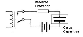 Resistor limitador da corrente inicial num circuito capacitivo. Resistor limitador da corrente inicial num circuito capacitivo.