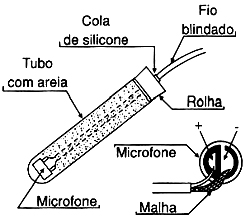 Vedando o microfone. 