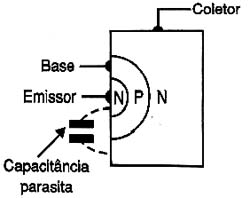 As regiões semicondutoras funcionam como as armaduras de um capacitor. As regiões semicondutoras funcionam como as armaduras de um capacitor.