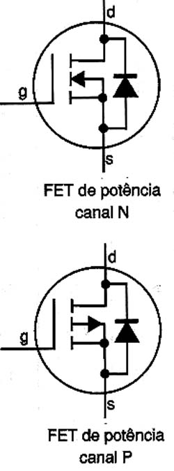 FETs de potência podem ser encontrados em fontes chaveadas. Observe o diodo de proteção. FETs de potência podem ser encontrados em fontes chaveadas. Observe o diodo de proteção.