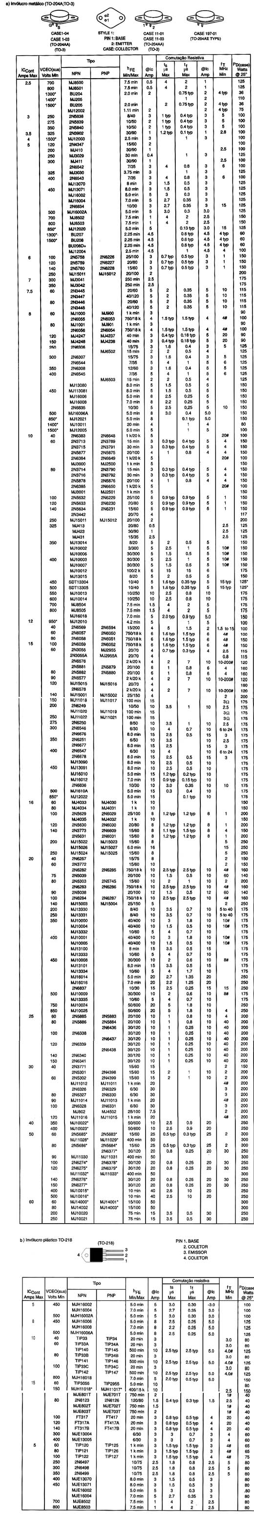 Tabela de transistores usados. 