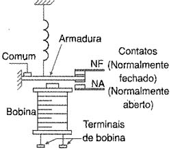 Relé eletromecânico. Relé eletromecânico.
