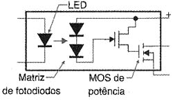 Power MOS Power MOS