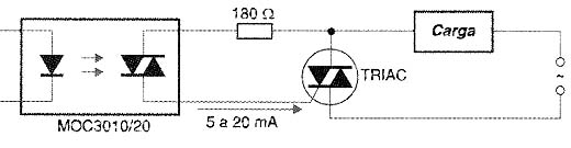 Um disparando um TRIAC. 