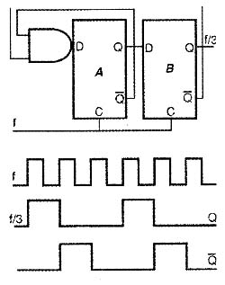 Um divisor por 3. Um divisor por 3.