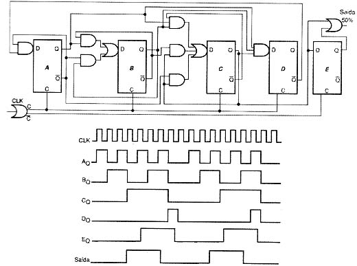 Um divisor por 9 Um divisor por 9