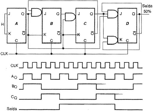 Um divisor por 12. Um divisor por 12.