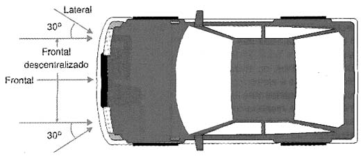 O ABS é acionado ao impacto de até 30 graus do movimento frontal. 