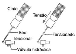 Pré-tensionadores 