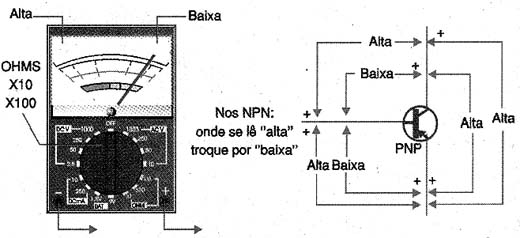 Identificando o tipo de transistor. Identificando o tipo de transistor.