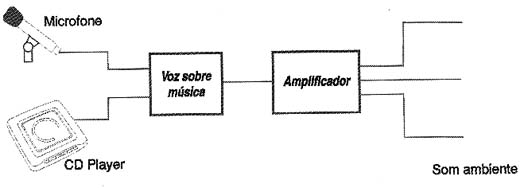 Esquema de ligação. Esquema de ligação.