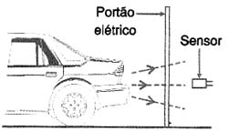 Exemplo de aplicação Exemplo de aplicação