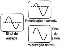 Ajuste da polarização Ajuste da polarização