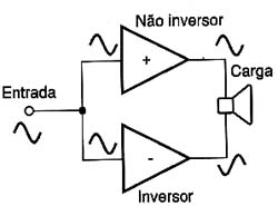 Configuração de ponte Configuração de ponte
