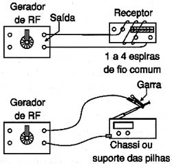 Ajuste das etapas de FI Ajuste das etapas de FI