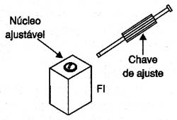 Uso de chaves de plástico ou madeira para ajuste de FI 