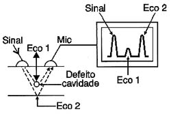 Detecção de falhas em materiais com ultra-som. Detecção de falhas em materiais com ultra-som.