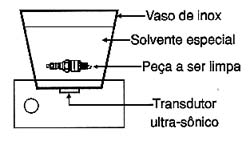 Aparelho para limpeza de peças de metal. Aparelho para limpeza de peças de metal.