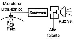 Estetoscópio ultra-sônico. Estetoscópio ultra-sônico.