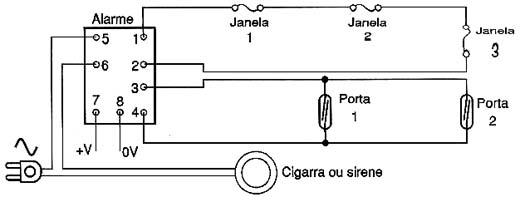 Sistema de proteção soméstico. 