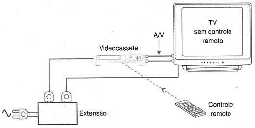 A TV liga quando o DVD ou VCR é acionado 