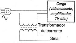 O trafo de corrente em série com a carga. 