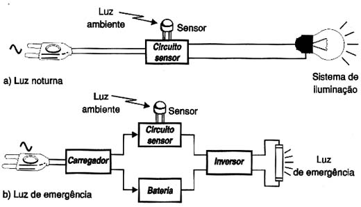 Sistema de iluminação de emergência. Sistema de iluminação de emergência.