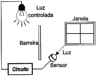 Posicionamento certo do sensor 