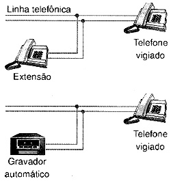 Interceptação simples com extensão ou ligação de um gravador. Interceptação simples com extensão ou ligação de um gravador.