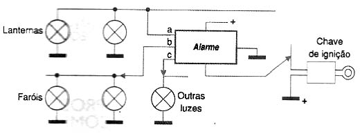 Diagrama de instalação.                             